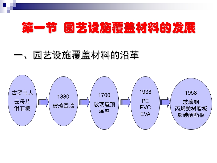 三章园艺设施的覆盖材料.ppt_第2页