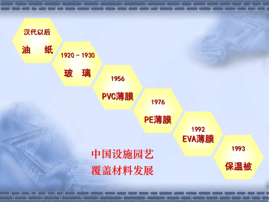 三章园艺设施的覆盖材料.ppt_第3页