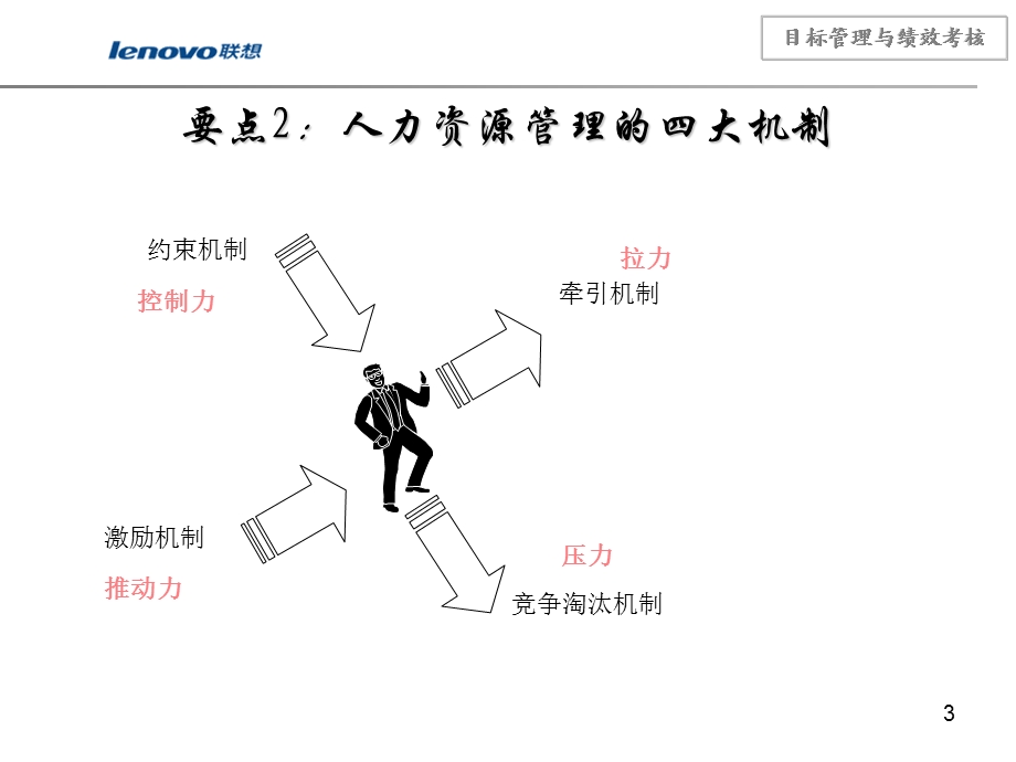 联想集团目标管理与绩效考核培训.ppt_第3页