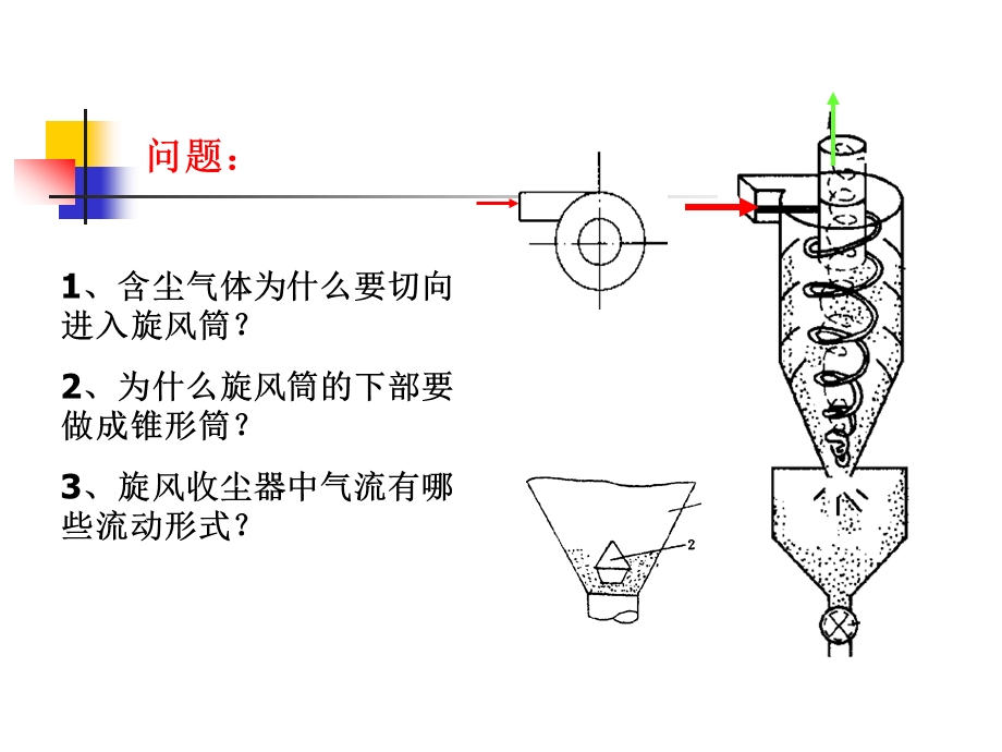 第5.1章旋风收尘器.ppt_第2页