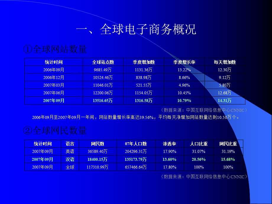 健身行业电子商务可行分析.ppt_第3页