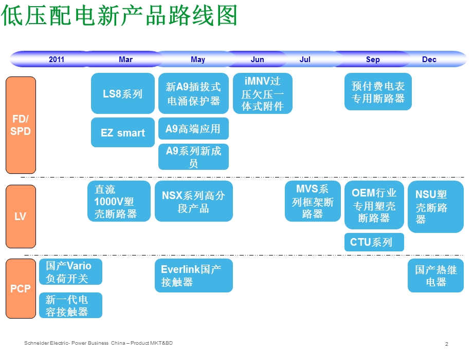 配电新产品总汇.ppt_第2页