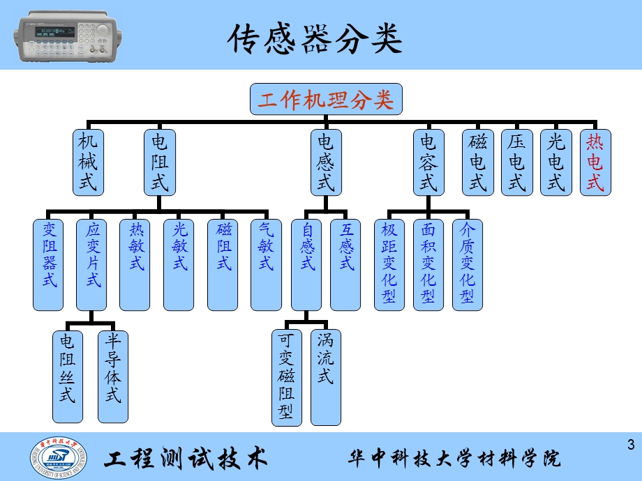 工程测试技术4.ppt_第3页