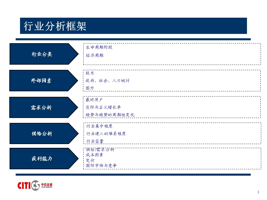 行业研究方法和思路-中信证券资料.ppt_第3页