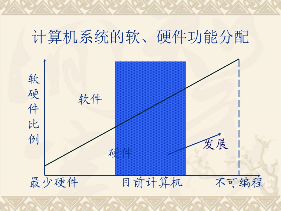 计算机系统结构13.ppt_第2页