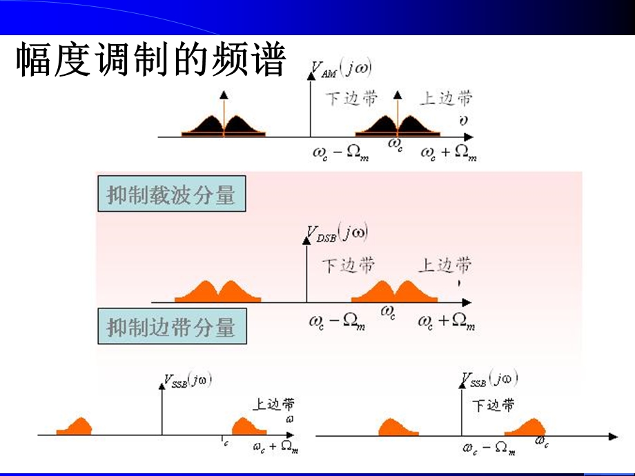 北航通信电路原理课件ch062.ppt_第3页