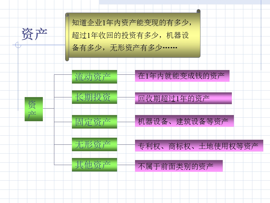 营运资金管理与现金流量规划.ppt_第3页