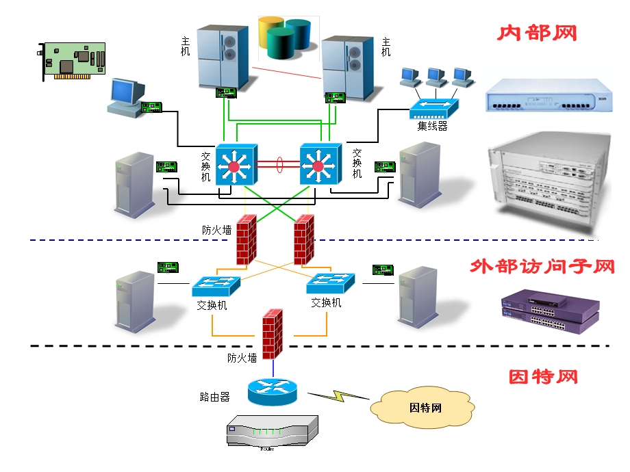 网络设备介绍(课件).ppt_第2页