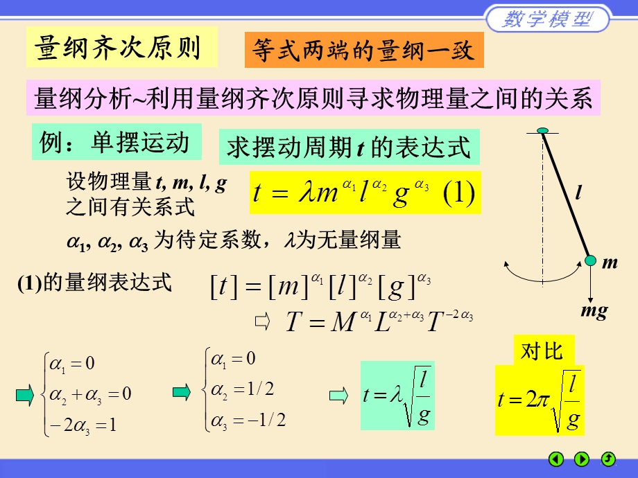 量纲分析与无量纲化(量纲原理).ppt_第2页