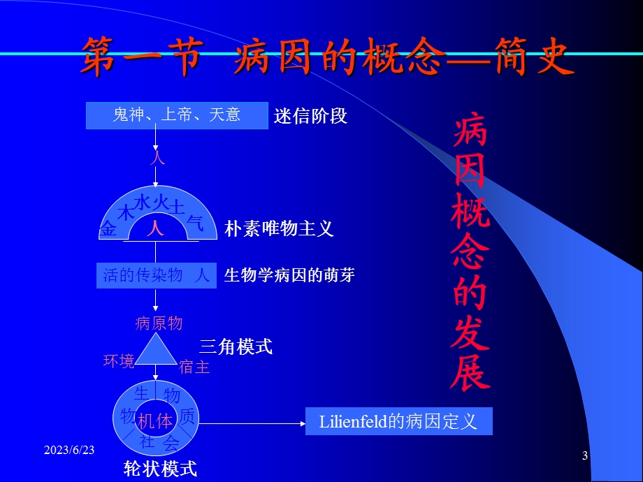 病因与病因推CauseofDiseaseandCausalInference课件.ppt_第3页