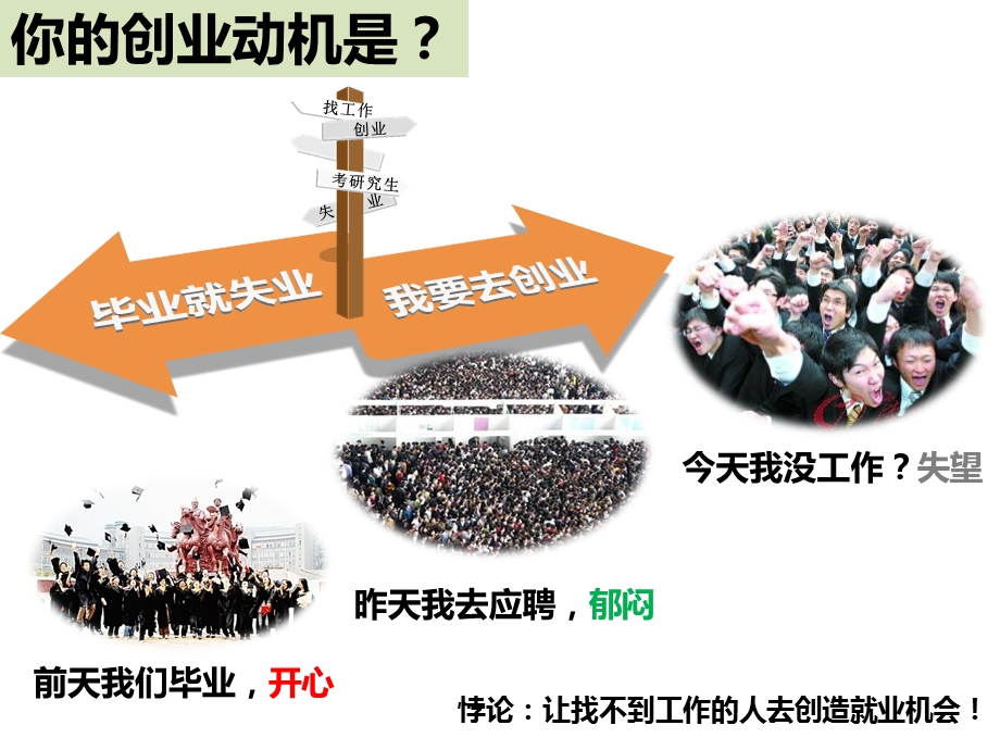 给想创业大学生的八个忠告叶语录.ppt_第2页