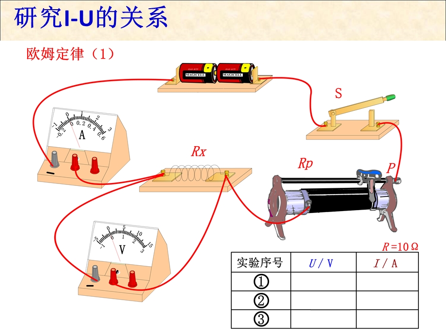 景山中学王大齐.ppt_第3页