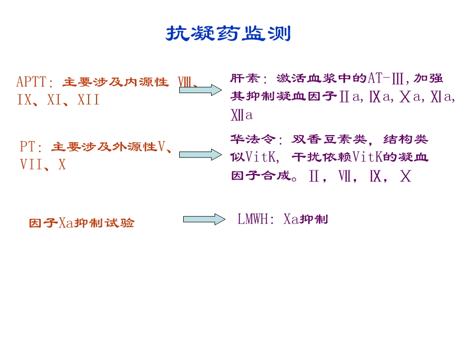 肝素和低分子肝素的监测和副作用.ppt_第2页