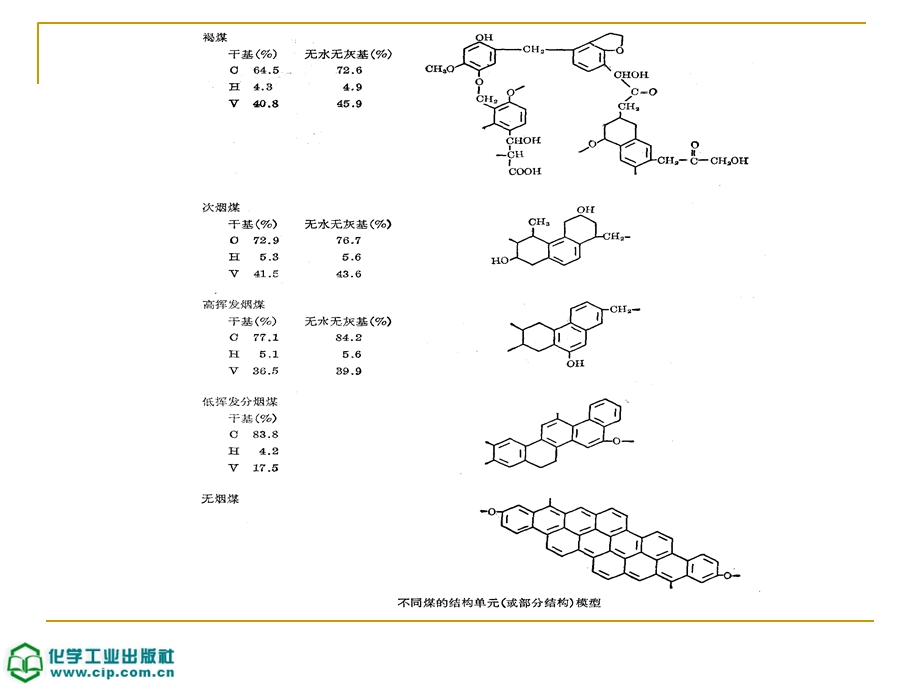 煤的有机质的结构.ppt_第3页