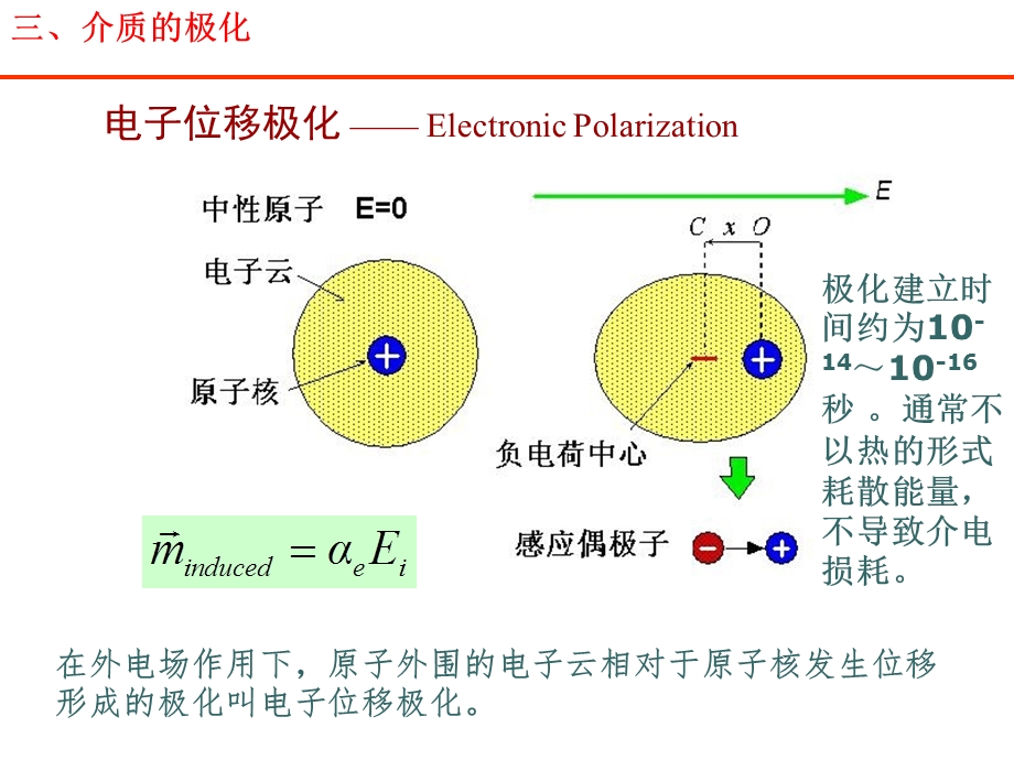 介质的损耗与击穿杨正文.ppt_第1页