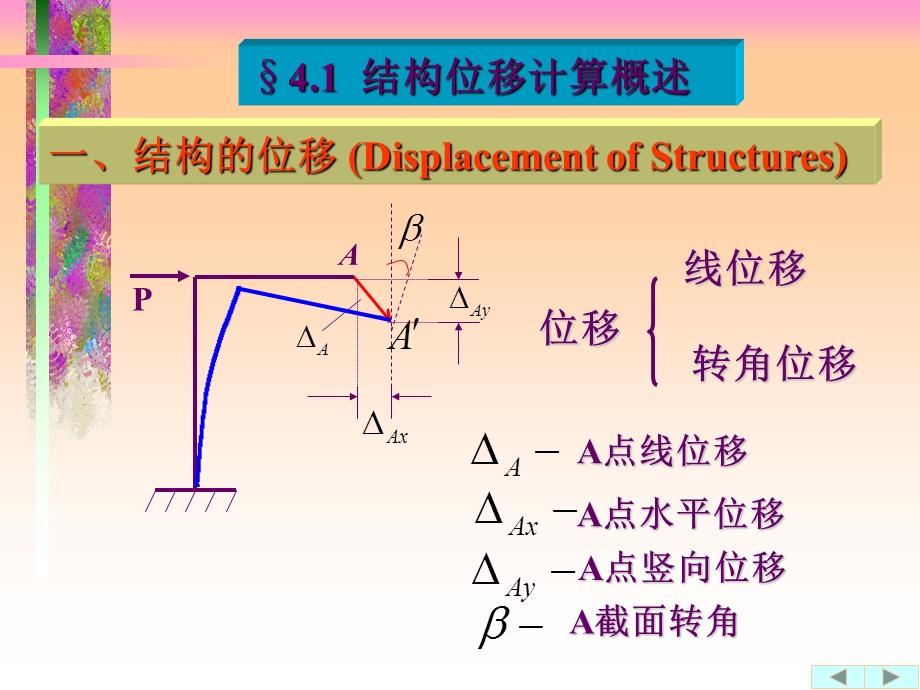 结构力学位移计算.ppt_第2页