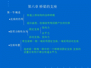 桥梁的支座-最新讲座.ppt