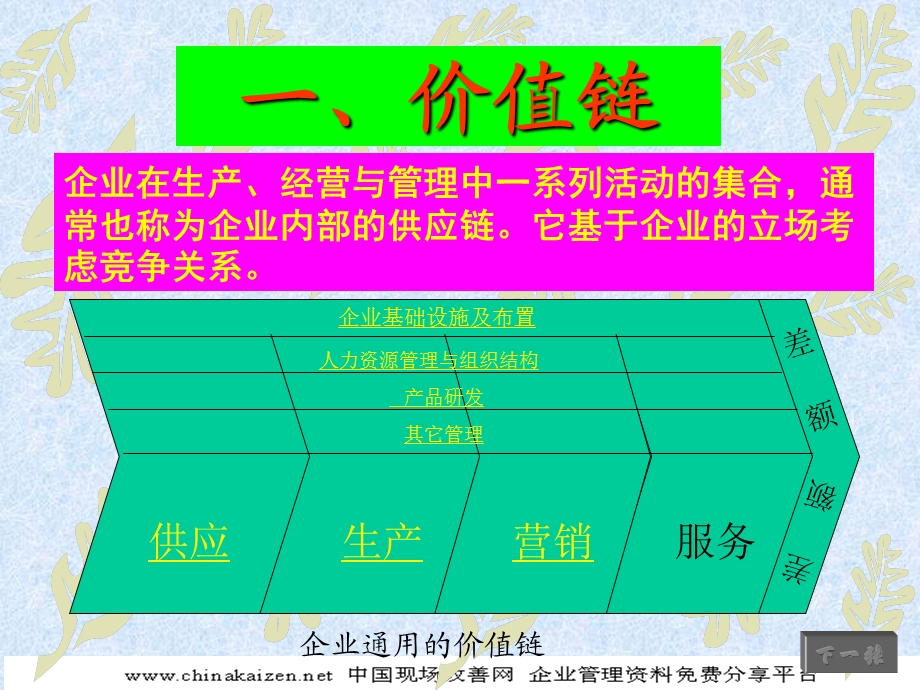 精益思想在价值链各环节中应用.ppt_第2页