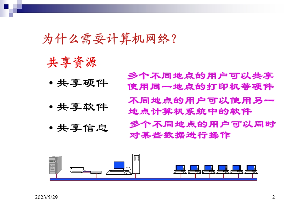 4Internet.ppt_第2页