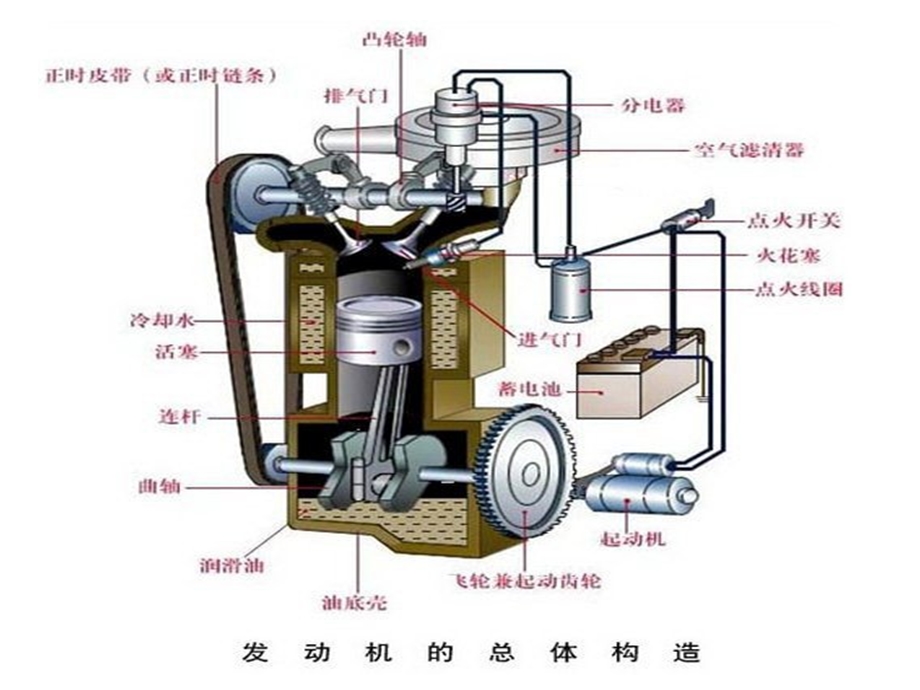 汽油发动机冲程循环示意.ppt_第2页