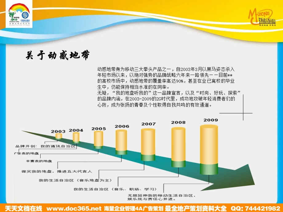 福建移动动感地带品牌广告竞标方案.ppt_第3页