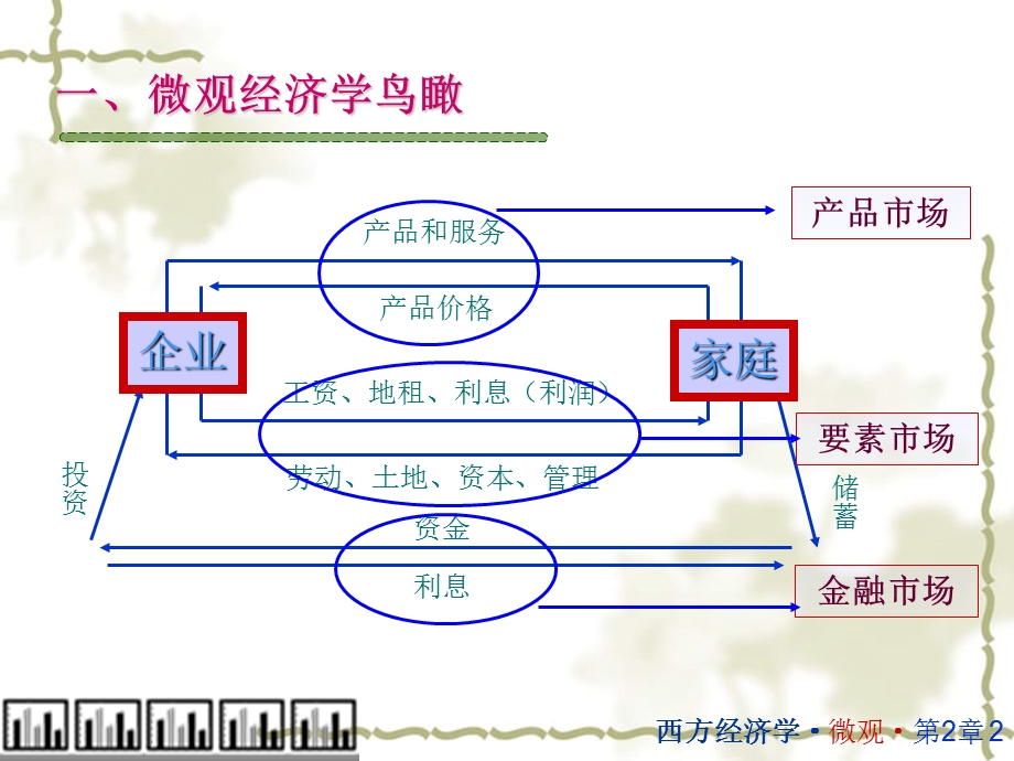 第二部分需求和供给曲线.ppt_第2页