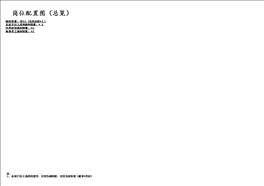 房地产公司组织组织机构图模板.ppt_第3页