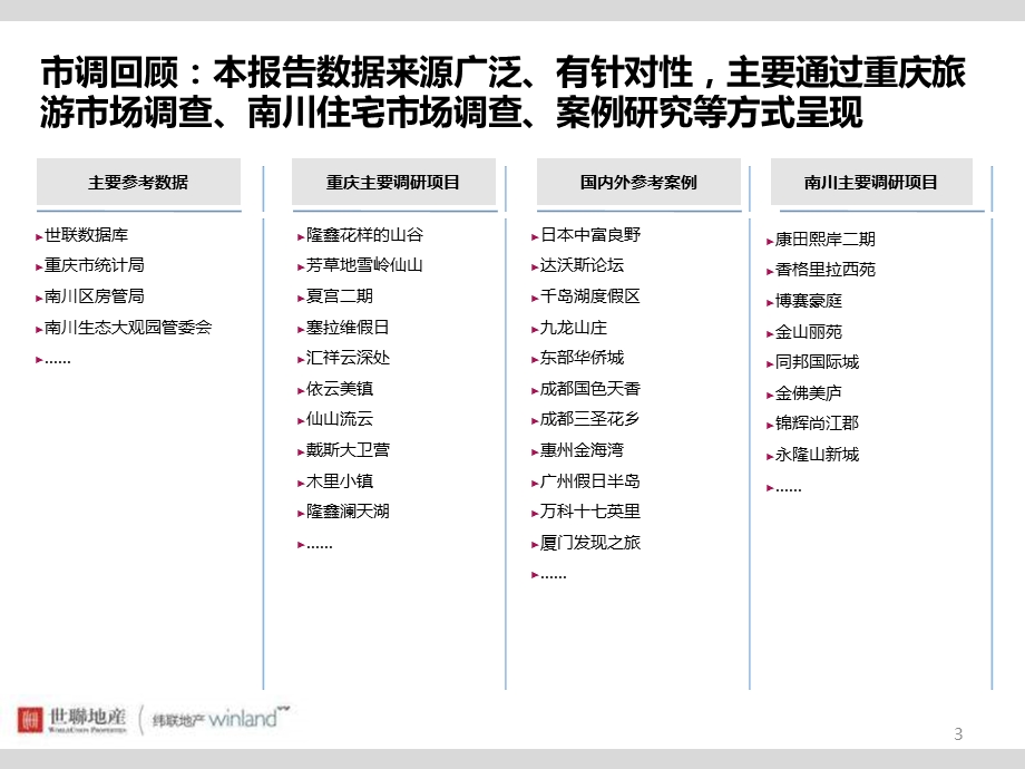 重庆中海投资黎香湖项目整体定位.ppt_第3页