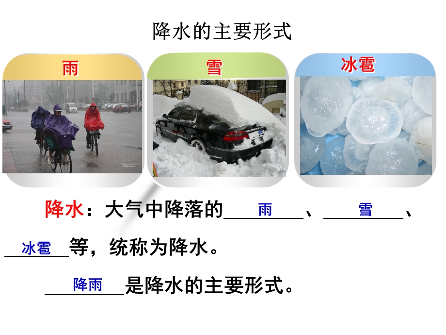 降水及降水的分布课件.ppt_第2页