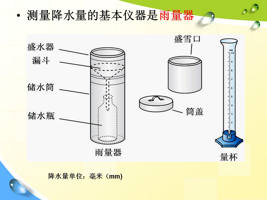 降水及降水的分布课件.ppt_第3页