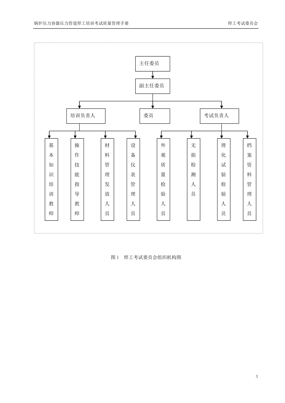 fn锅炉压力容器压力管道焊工培训考试质量管理手册.doc_第3页