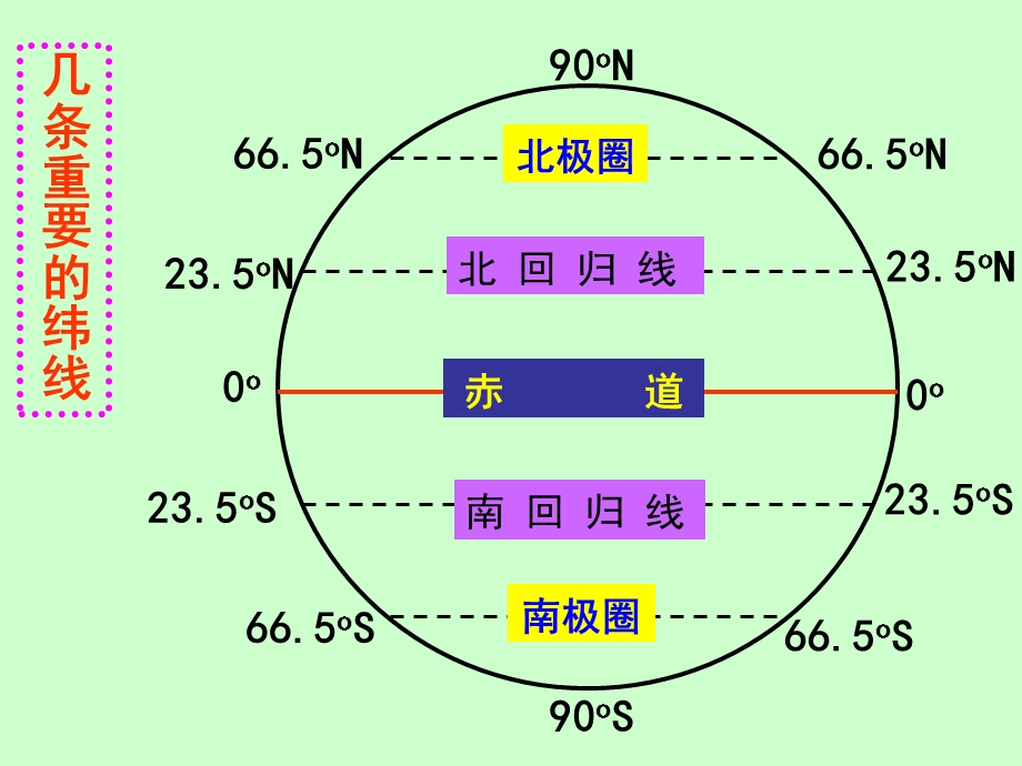 湘教版初中地理总复习课件ppt.ppt_第3页