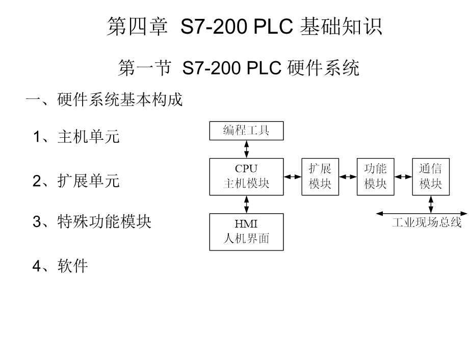 S7200PLC基础知识.ppt_第1页