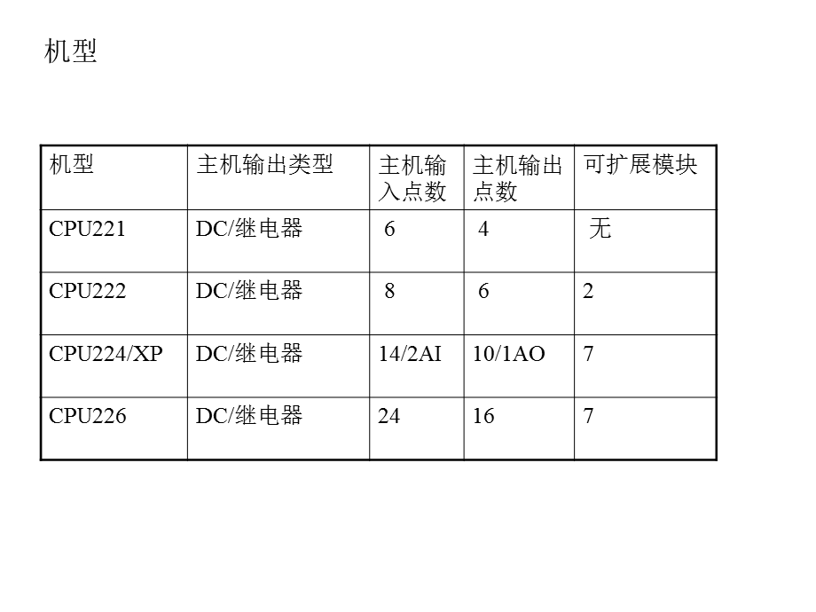 S7200PLC基础知识.ppt_第3页