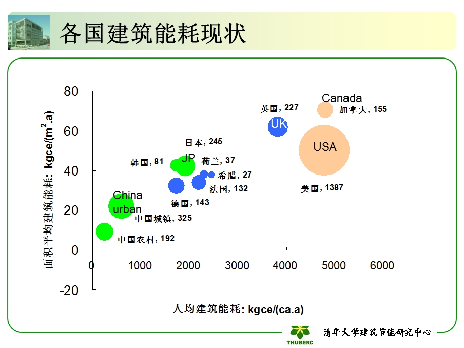 江亿中国建筑能耗现状和途径.ppt_第3页