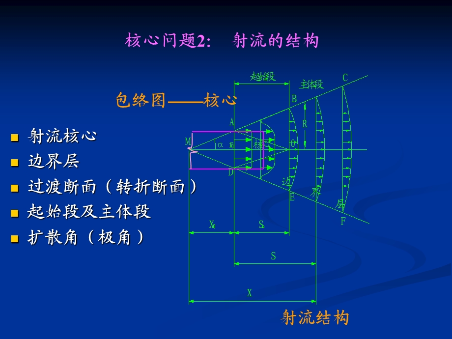 气体射流(第二次).ppt_第3页