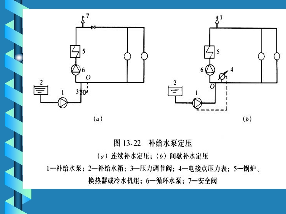 精品文档第十章热水供热系统的定压方式.ppt_第3页