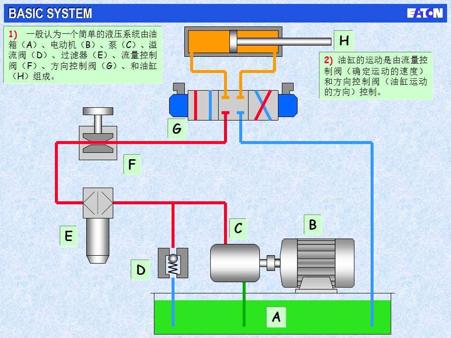 电液比例阀基本原理课件.ppt_第2页