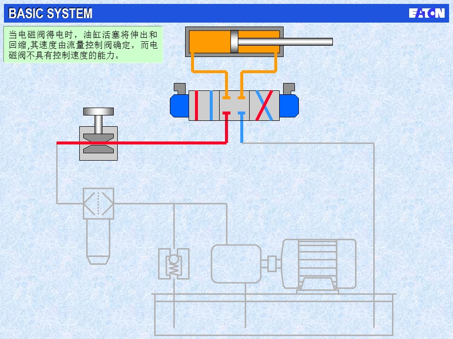 电液比例阀基本原理课件.ppt_第3页