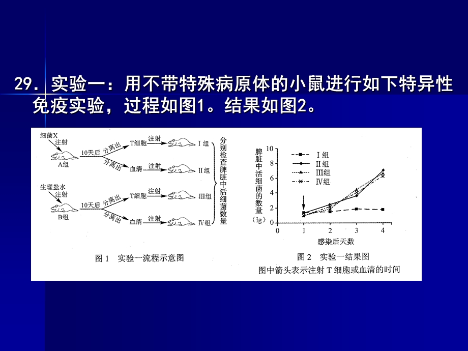 理解北京命题的思想,提高复习得分的效益(、5串讲).ppt_第2页