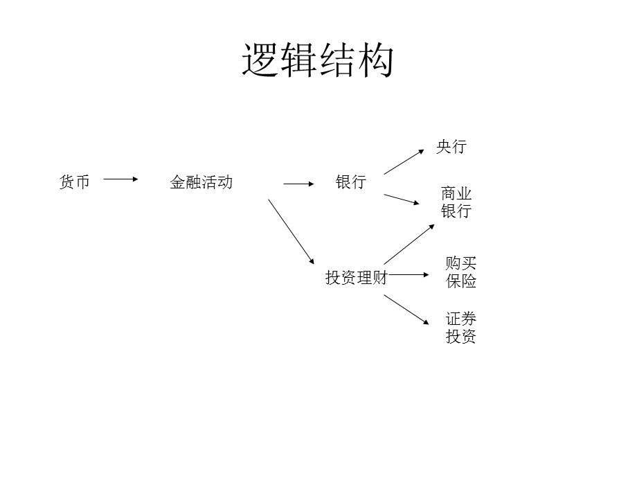 金融服务与投资理财.ppt_第3页