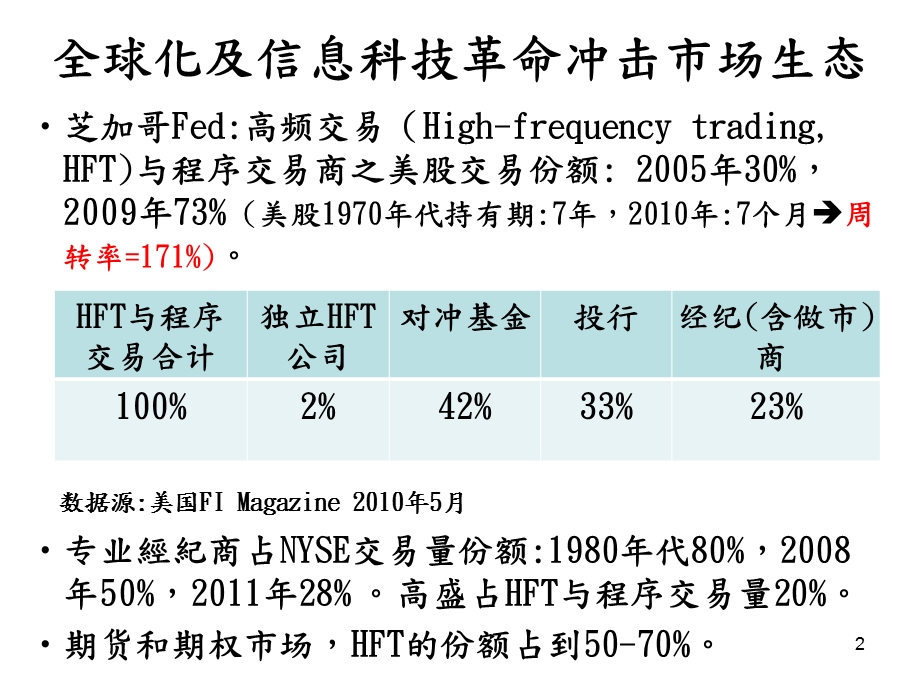 科技带来的高频交易(HFT) 冲击股市.ppt_第2页