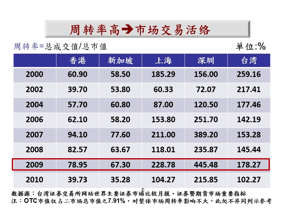 科技带来的高频交易(HFT) 冲击股市.ppt_第3页