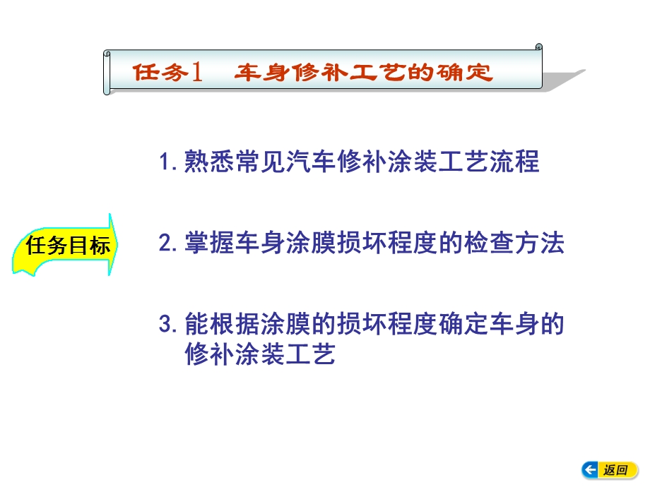 涂装施工前的准备工作.ppt_第2页