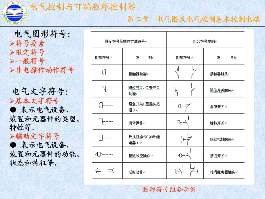 PLC控制电气图第2章.ppt_第2页