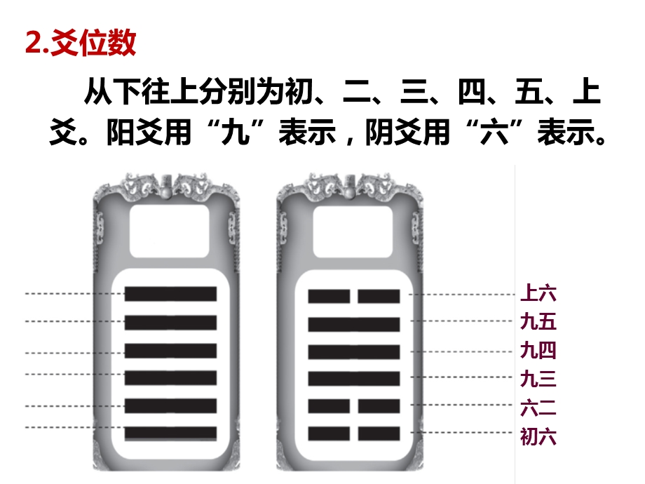 周易阴阳位属思维对中医学的启示.ppt_第3页