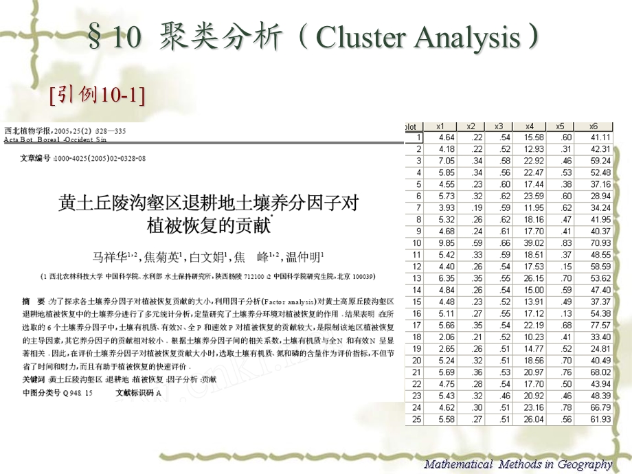 统计分析聚类分析.ppt_第2页