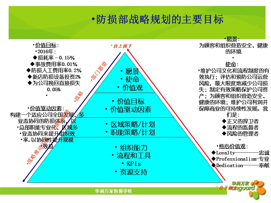 生鲜商品损耗管理.ppt_第3页