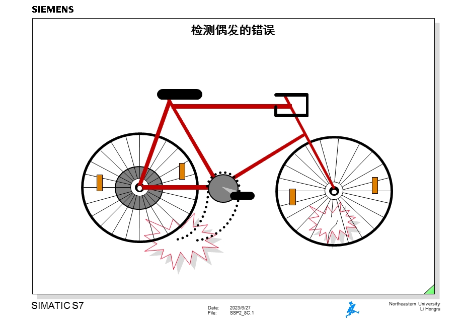 检测偶发错误.ppt_第1页