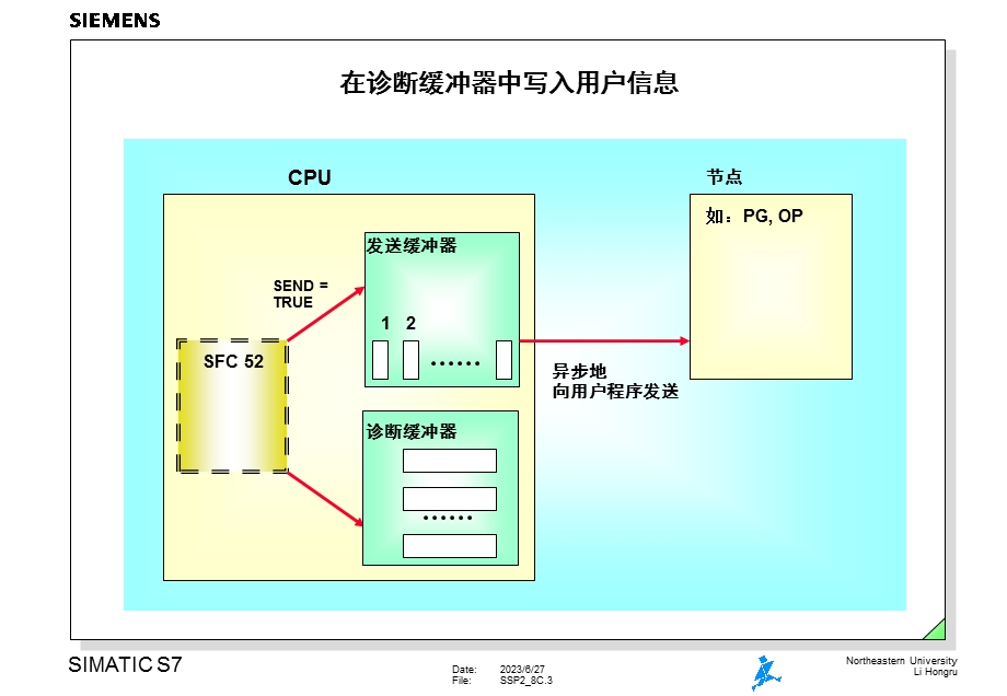 检测偶发错误.ppt_第3页